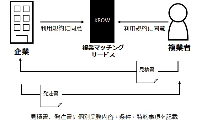 改定ポイント 改定ポイント